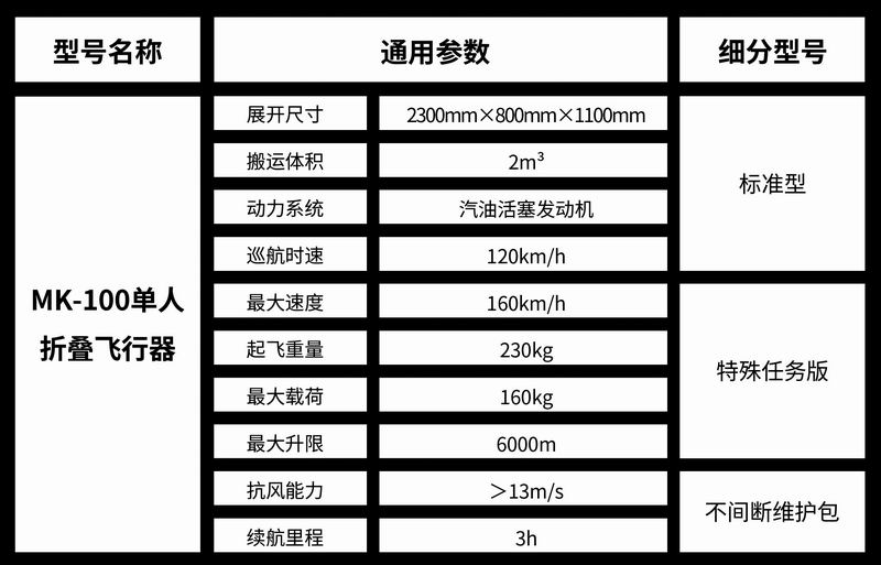 MK-多用途無(wú)人機平臺-2.jpg