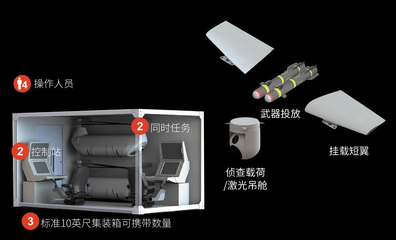 MK-多用途無(wú)人機平臺-4.jpg