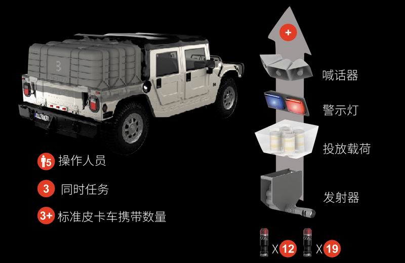 MK-70型多用途無(wú)人機平臺-4.jpg